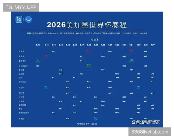 2026世界杯官方32强对阵解析